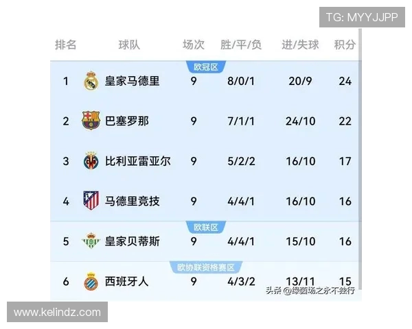 2019赛季西甲赛程正式公布:首轮对决解析 2019赛季西甲赛程正式公布:首轮对决解析