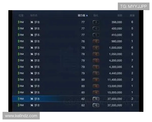 FM游戏中德甲球队平均CA能力值排行汇总