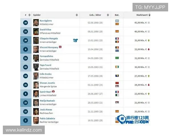 英超球员身价排行榜及市场动态分析