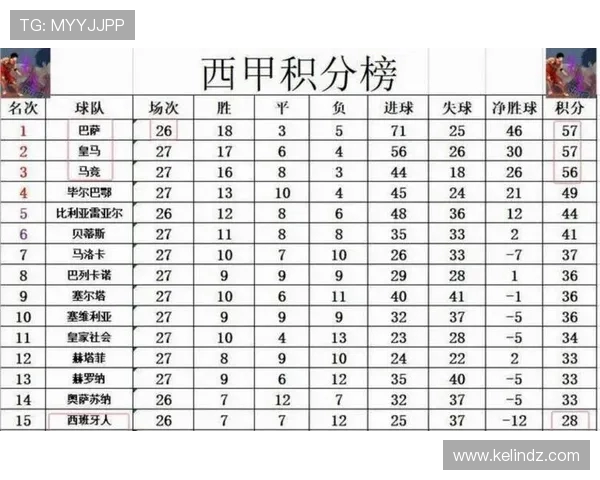 西甲赛程安排与实时积分榜同步更新（附详细表格）