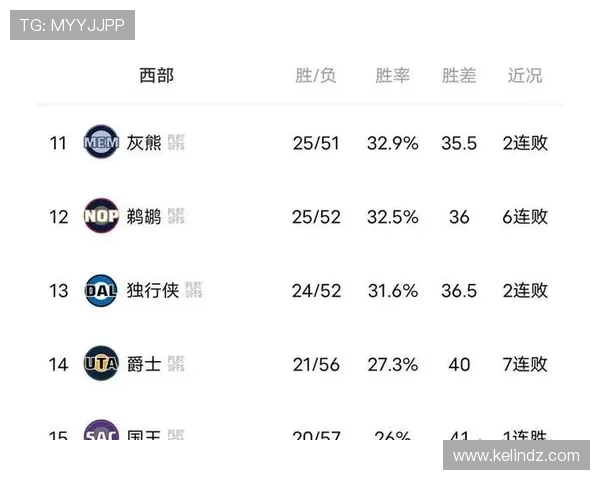 2014年NBA常规赛最终排名马刺雷霆快船位列西部前三